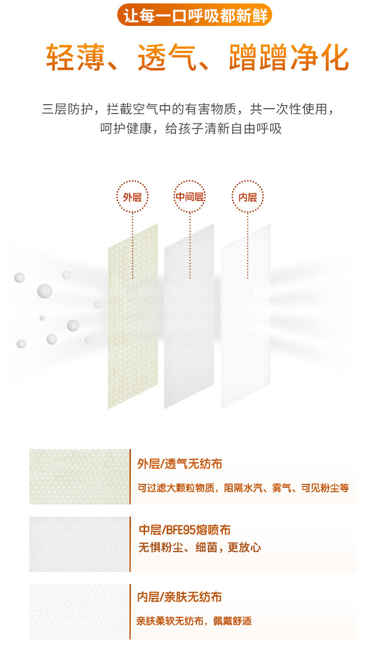 一次性使用医用儿童口罩